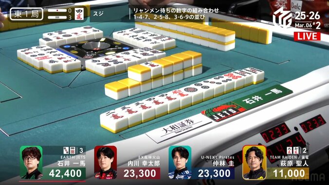 石井一馬、トップを濃厚にした強烈な一撃