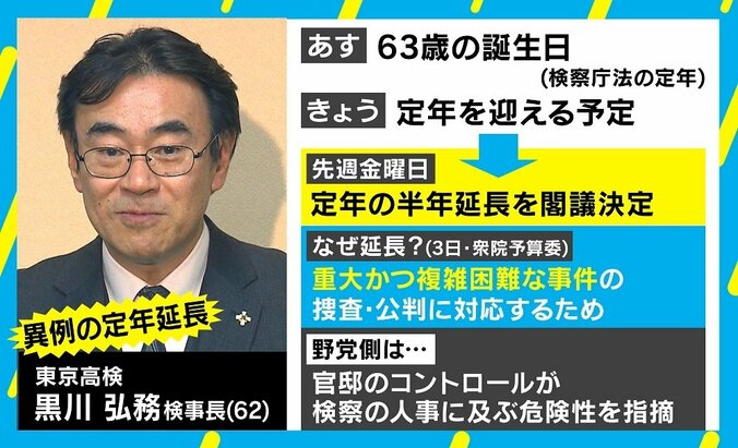 人事介入ともいえる異例の閣議決定で三権分立は “法の番人”検察の二重性 2枚目