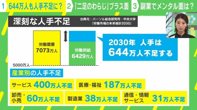 副業には“向き、不向き”がある 精神科医に聞いたメンタルの保ち方、心得とは？ 5枚目