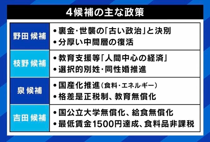 【写真・画像】政権交代の追い風「感じている」は4人中1人 立憲代表選4候補者に聞く“私でなければいけない”理由　3枚目