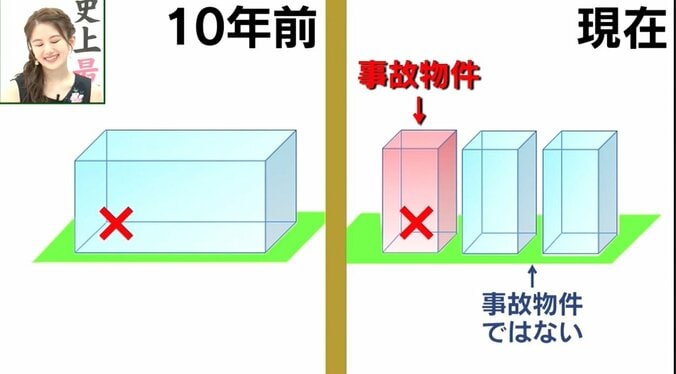 「私を訴えてくる大家の方が幽霊より怖い」　東大卒・大島てるの“事故物件人生” 7枚目