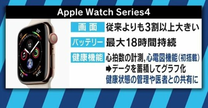 優先順位はiPhoneからApple Watchに移った？Appleの新製品発表会を読み解く 9枚目