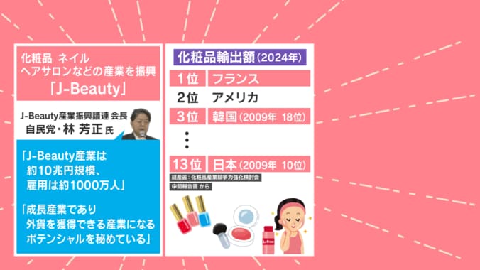 化粧品の輸出額