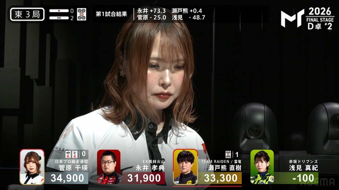 菅原千瑛