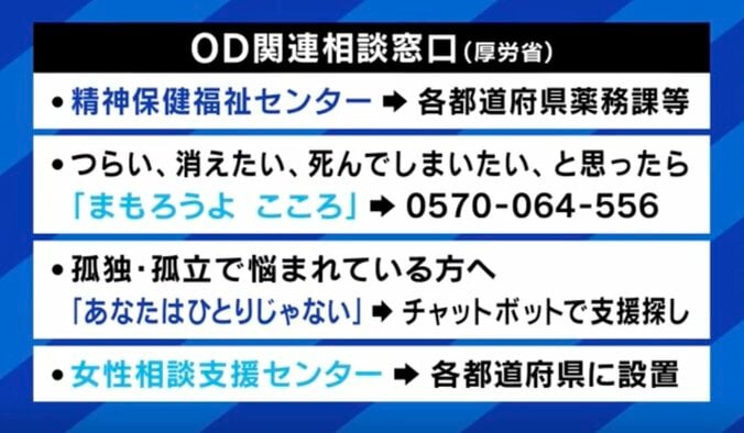 OD関連相談窓口（厚労省）