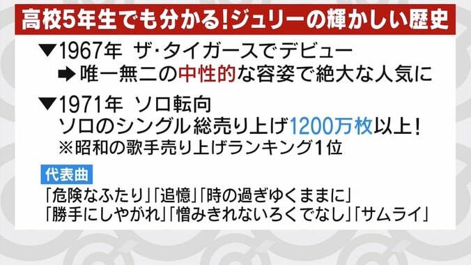 沢田研二“ジュリー武勇伝”　駅員に頭突き、酒気帯び運転…ドタキャン劇は2004年にも 4枚目