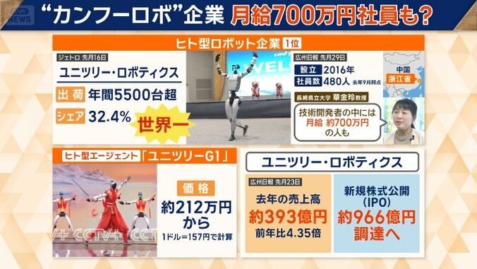 今年は新規株式公開も