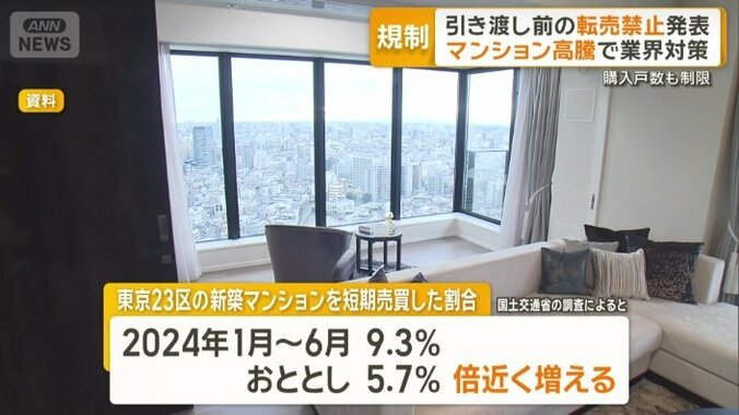 東京23区の新築マンションを短期売買した割合