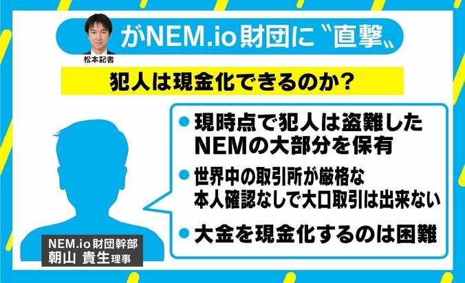 NEM.io財団幹部に直撃「犯人は盗難した大部分を保有」、JKホワイトハッカー“みなりん*”の正体も判明 3枚目