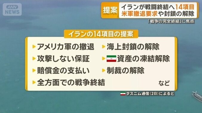 イランの14項目の提案
