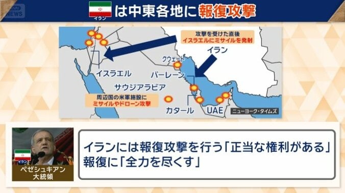 イランは中東各地に報復攻撃