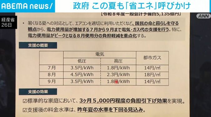 月ごとの補助額