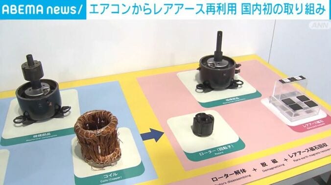 レアアース磁石回収