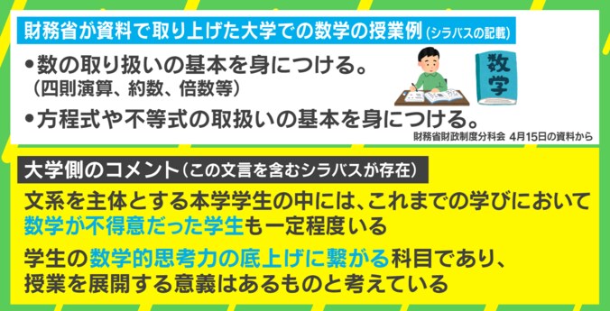 大学の数学の授業例