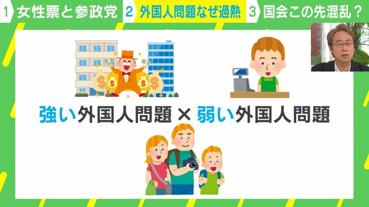外国人問題 なぜ過熱？