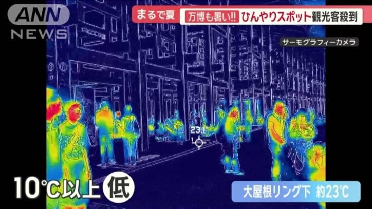 リングの下