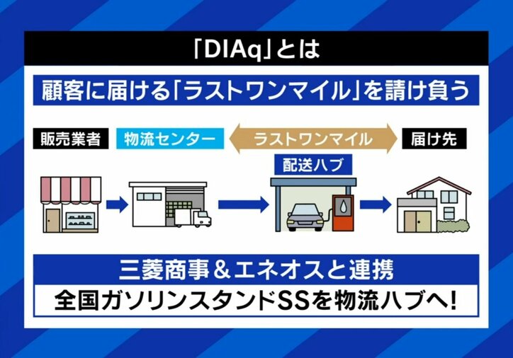 DiAqとは