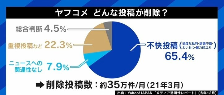 「ヤフコメ民」はなぜ書き込む？携帯電話番号必須化で何が？ 投稿者の考えは