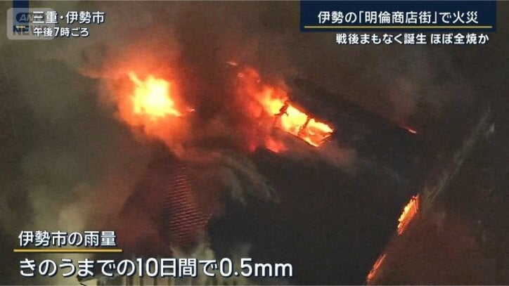 伊勢市の雨量