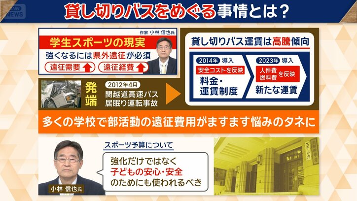 貸切バスの運賃は高騰傾向