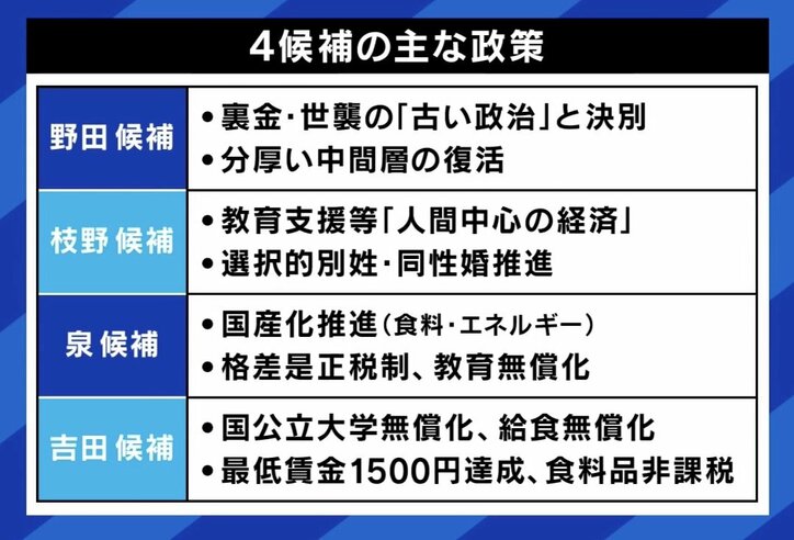 【写真・画像】政権交代の追い風「感じている」は4人中1人 立憲代表選4候補者に聞く“私でなければいけない”理由 3枚目