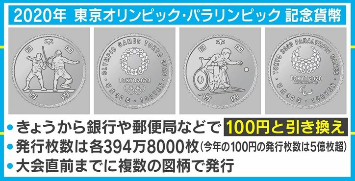 東京五輪“100円記念通貨”の引き換えスタート