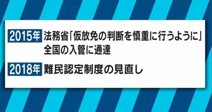 申請1万9000人に対して認定は20人 日本の入管が認めない背景に“偽装難民”?