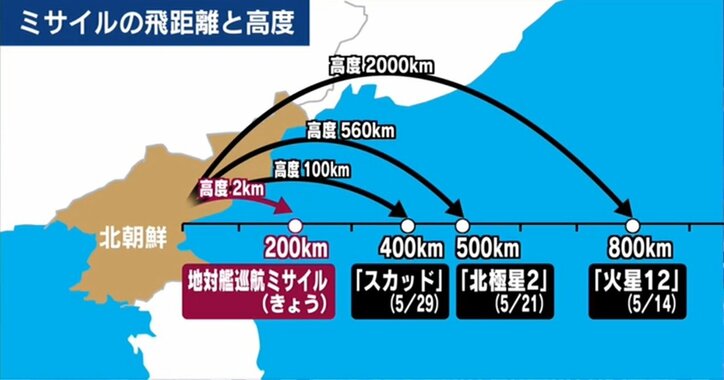 「政府は北朝鮮に抗議すべきだった」　射程の短い巡航ミサイルが日本の脅威になる理由