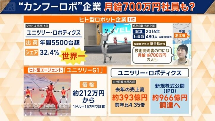 今年は新規株式公開も