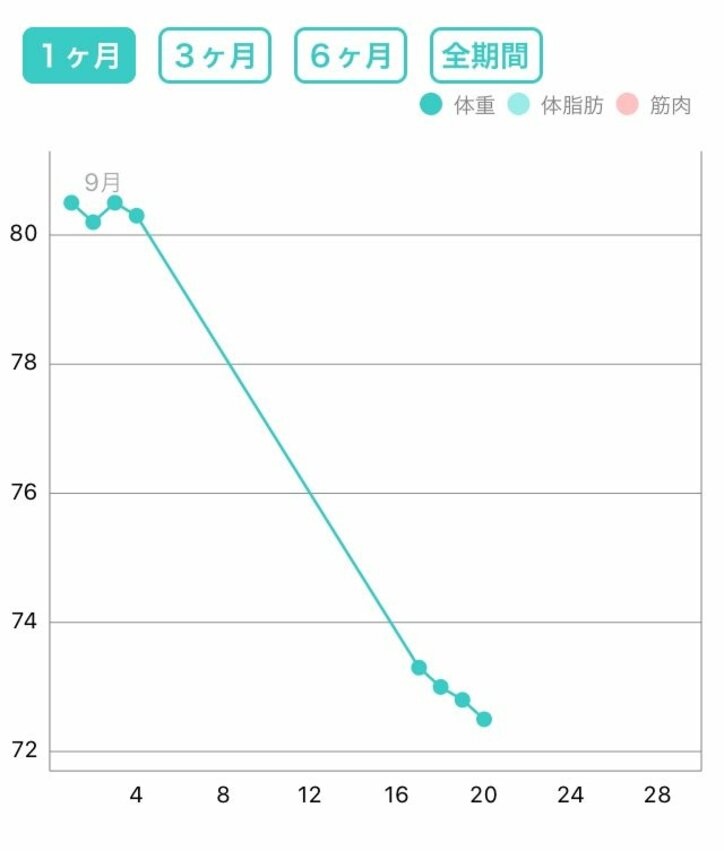 ニッチェ 江上 急激に減った産後の体重に驚き 7 5キロ減 話題 Abema Times
