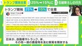 トランプ関税合意 トランプ大統領「日米の相互関税が15％で合意」石破降ろしへの影響は？石戸諭氏「続投はちょっと考えにくい」