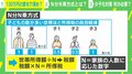 N分N乗方式 政府は“多くの世帯はメリット受けられない”と慎重姿勢 お金の専門家「給料底上げの方が必要では」