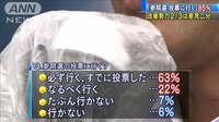 改憲勢力2/3は意見二分