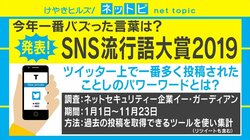 今年Twitterで最も使われた言葉は？ 「SNS流行語大賞2019」発表