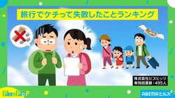 旅行費用をケチって失敗！“節約と贅沢”のバランスに崔氏「アクティビティや現地でしかできないことには『お金使っちゃえ』」