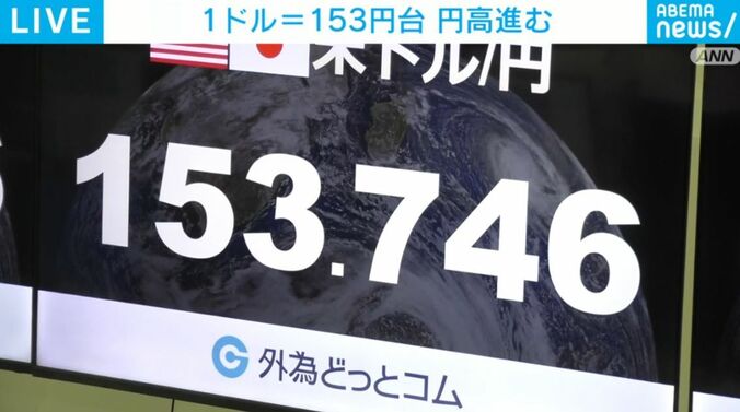 円相場