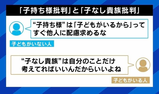 【写真・画像】“子持ち様”めぐりネットで議論に 子あり・子なしの立場が逆転？ 夏野剛氏「これは業務のしわ寄せの話ではなく、経営の問題だ」　6枚目