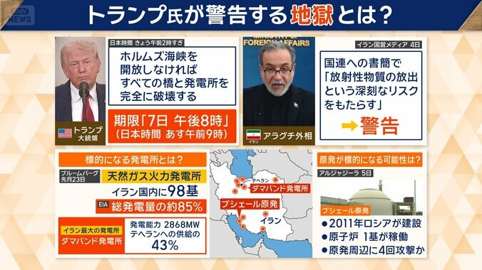 トランプ氏が警告する「地獄」とは？