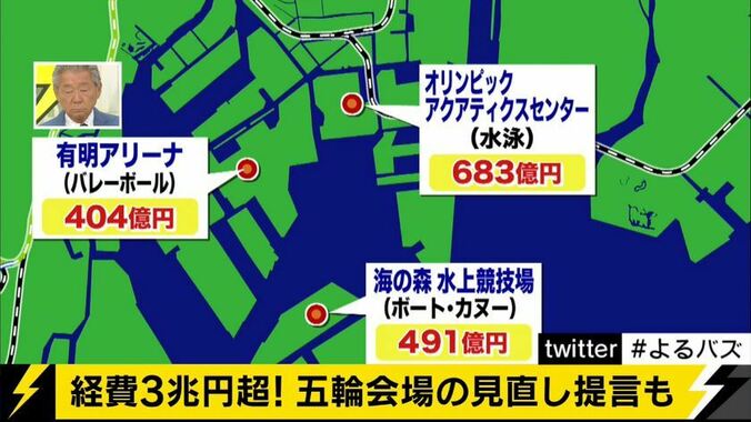 東京五輪の開催経費が7340億円から3兆円超へ　都民の税金使いたい放題 2枚目