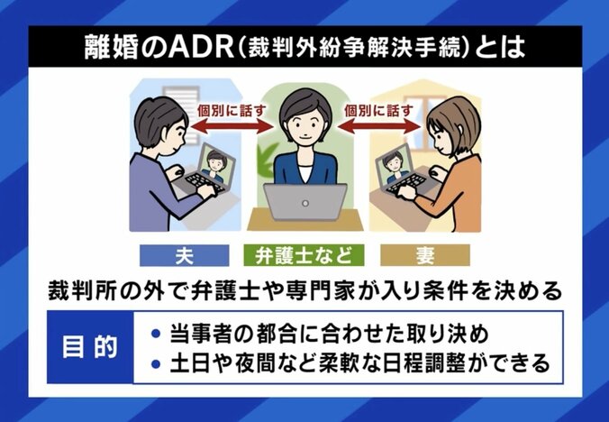 離婚のADRとは