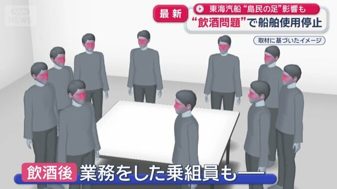 乗務員の飲酒問題