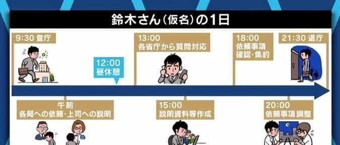 「前向きな情報を発信することも必要だ」減少が続くキャリア官僚志望者、“ブラックな働き方”以外の側面にも注目を 4枚目