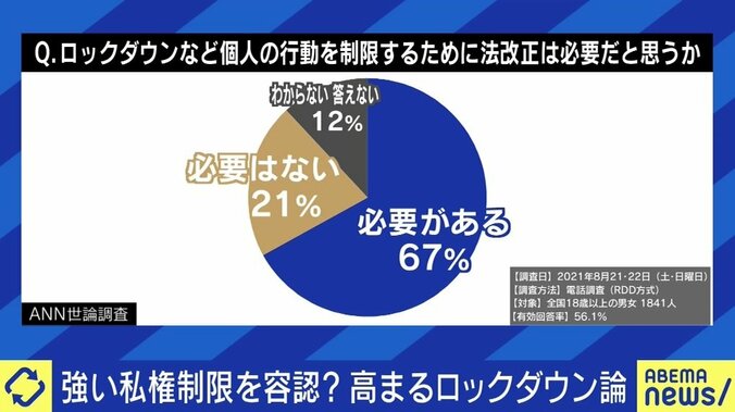 「感染によって影響を受ける人たちを意識した“行動制限”に」日本版の“ロックダウン”はどうあるべき? 1枚目