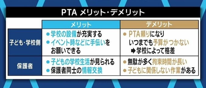 「夜中でもLINEで連絡」「役員辞任は史上初と言われた」アメリカ人准教授が指摘する“日本型組織”PTA 7枚目