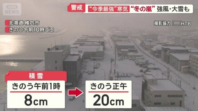 朝からの雪で正午には20センチに