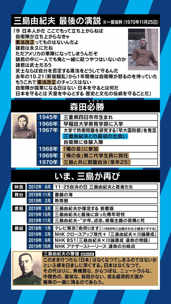 「三島由紀夫が今の日本を見て一体どう思うだろうか?」49年目を迎えた自決と“憂国”を読み解く 5枚目