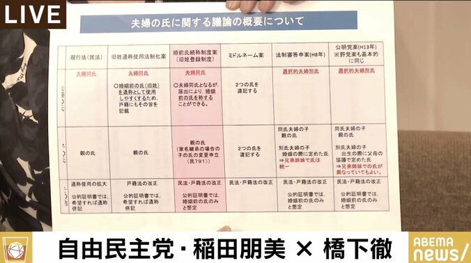 「“わきまえない女でありたい”とつぶやいたら、怒って口をきいてくれない方もいた」稲田朋美議員 2枚目