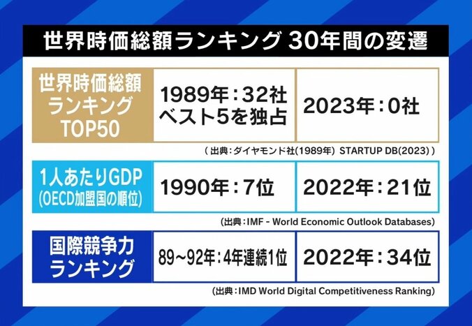 ひろゆき氏「高齢者が権限持ちすぎ」日本の“失われた30年”を取り戻すには 3枚目