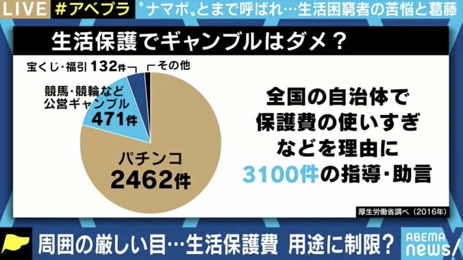 誹謗中傷を恐れ窓口にたどり着けない困窮者も…生活保護への無知・誤解がはびこる日本社会 「コロナ禍の今こそ国は情報発信を」 5枚目