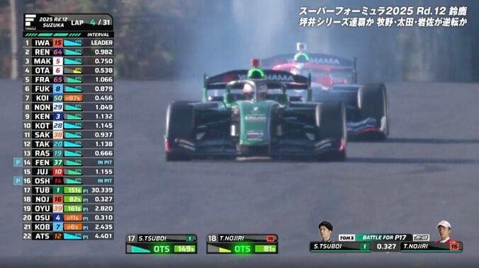 “日本一速い男”のブロックが「うますぎる」 王座をアシストした“決死のバトル”に「これはアニマル野尻」「アウトラップ速すぎ」両者へ称賛 3枚目